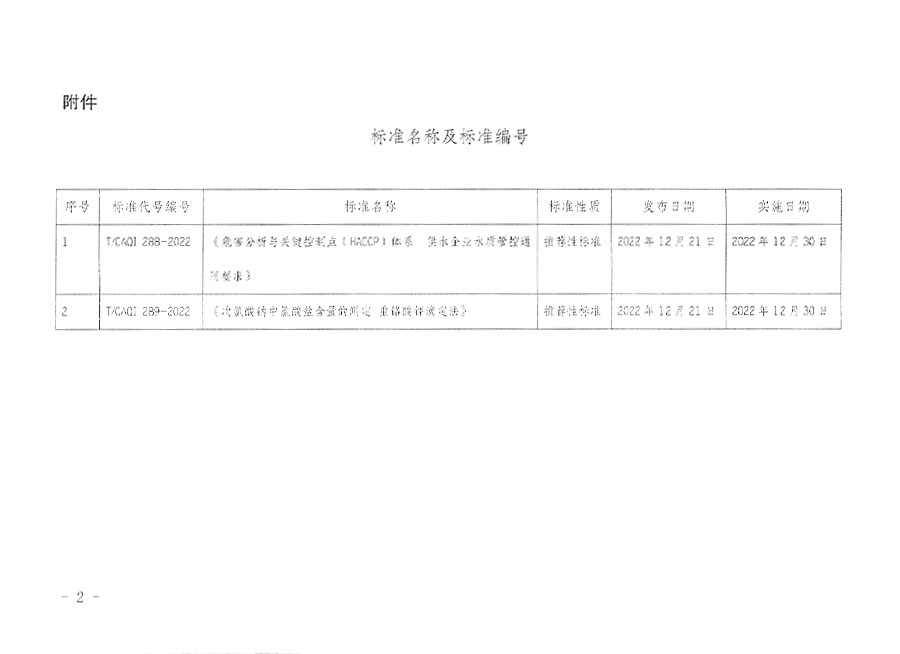 中国质量检验协会公告（2022年22号）