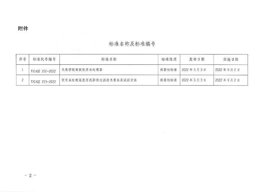 中国质量检验协会公告（2022年3号）