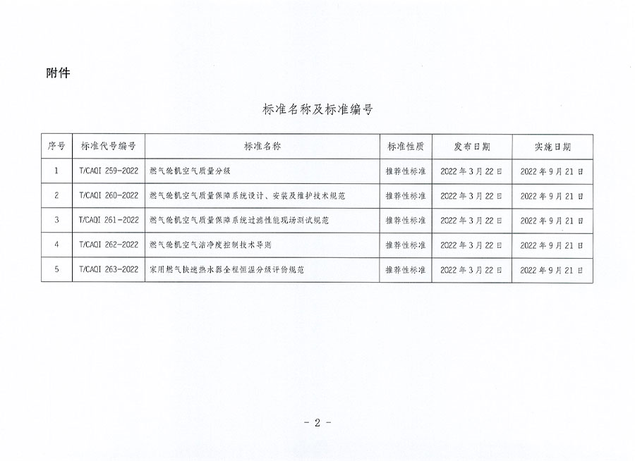 中国质量检验协会公告（2022年7号）