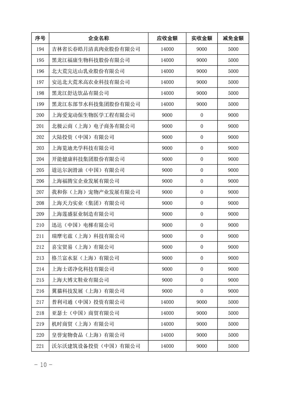 中国质量检验协会关于发布《2023年“3.15”活动减免部分企业服务费用明细列表》的公告