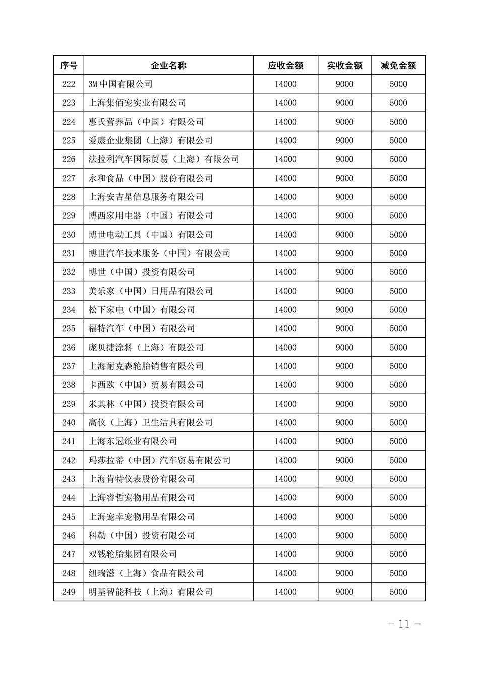 中国质量检验协会关于发布《2023年“3.15”活动减免部分企业服务费用明细列表》的公告