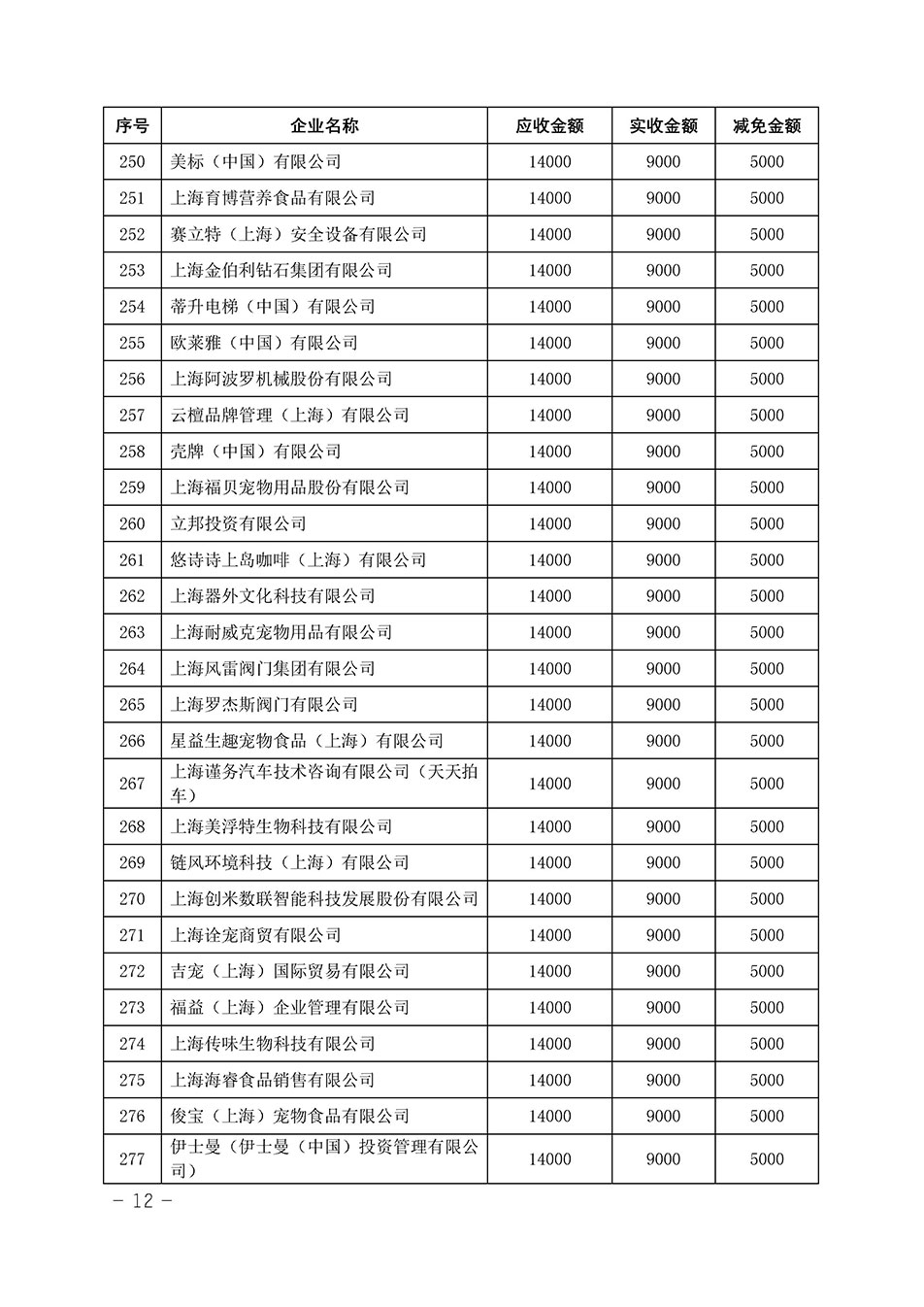 中国质量检验协会关于发布《2023年“3.15”活动减免部分企业服务费用明细列表》的公告