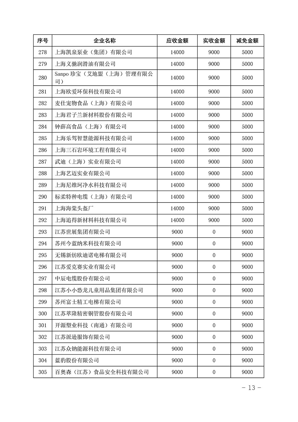 中国质量检验协会关于发布《2023年“3.15”活动减免部分企业服务费用明细列表》的公告