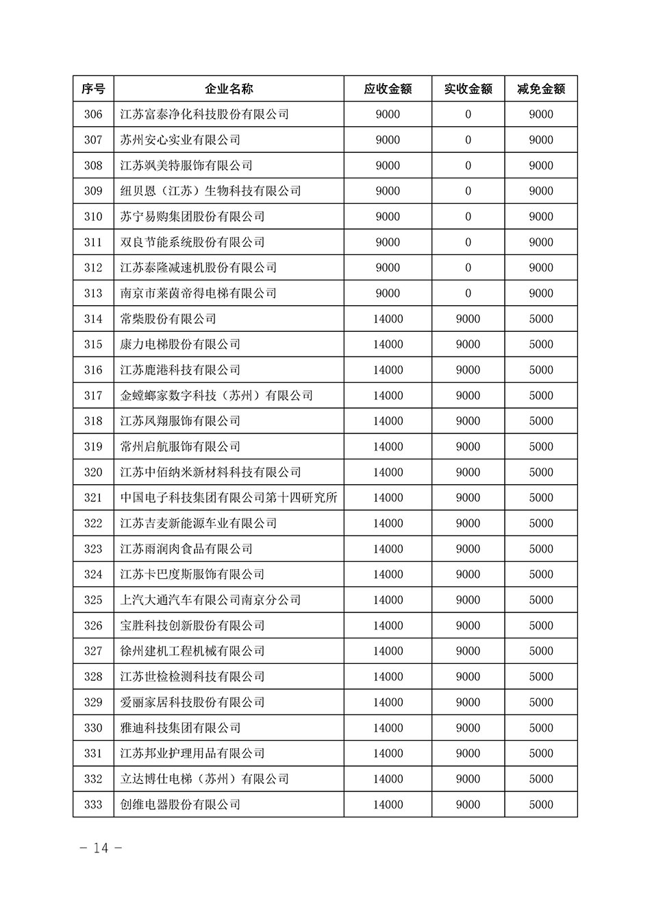 中国质量检验协会关于发布《2023年“3.15”活动减免部分企业服务费用明细列表》的公告