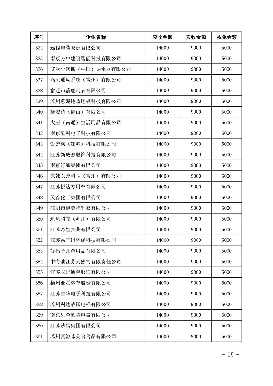 中国质量检验协会关于发布《2023年“3.15”活动减免部分企业服务费用明细列表》的公告