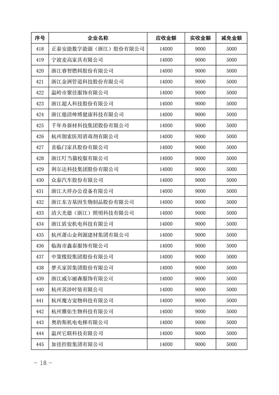 中国质量检验协会关于发布《2023年“3.15”活动减免部分企业服务费用明细列表》的公告