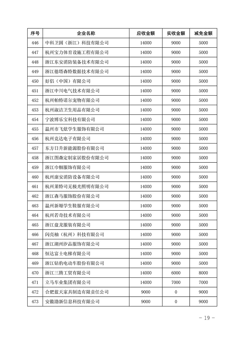 中国质量检验协会关于发布《2023年“3.15”活动减免部分企业服务费用明细列表》的公告