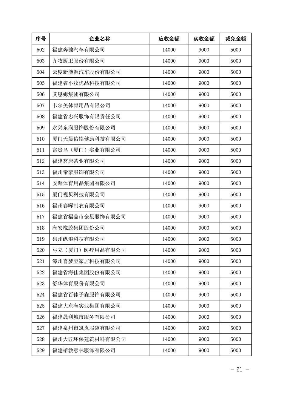 中国质量检验协会关于发布《2023年“3.15”活动减免部分企业服务费用明细列表》的公告