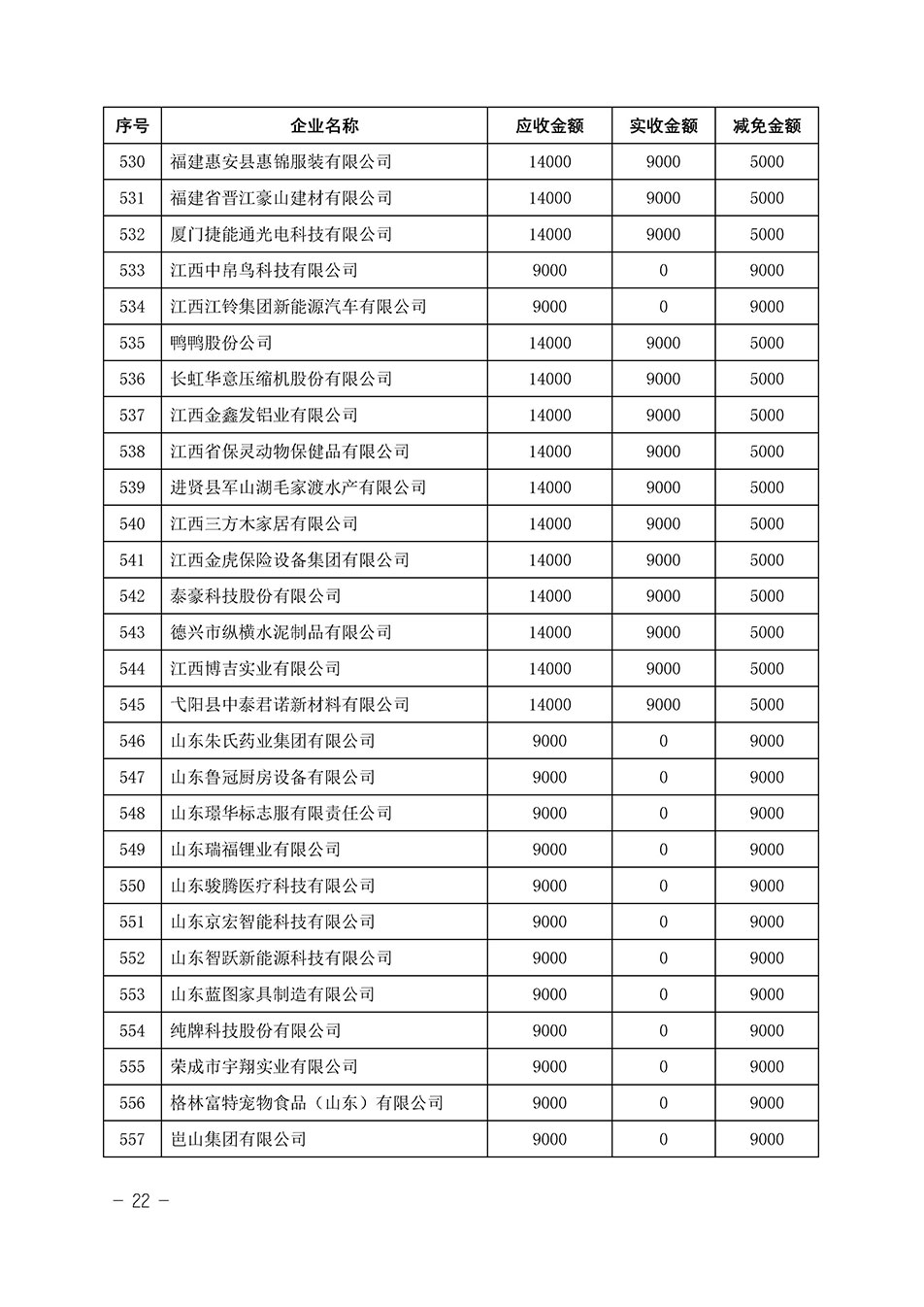 中国质量检验协会关于发布《2023年“3.15”活动减免部分企业服务费用明细列表》的公告