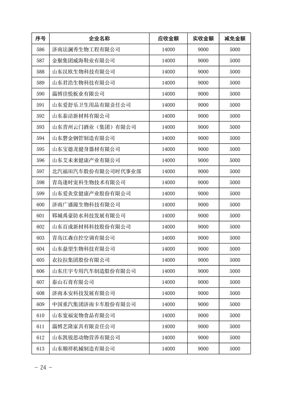 中国质量检验协会关于发布《2023年“3.15”活动减免部分企业服务费用明细列表》的公告