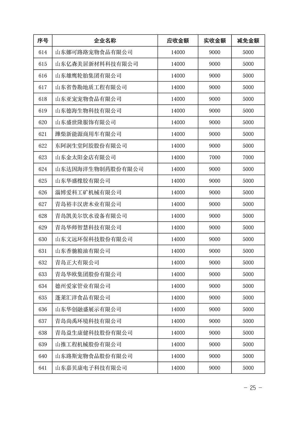 中国质量检验协会关于发布《2023年“3.15”活动减免部分企业服务费用明细列表》的公告