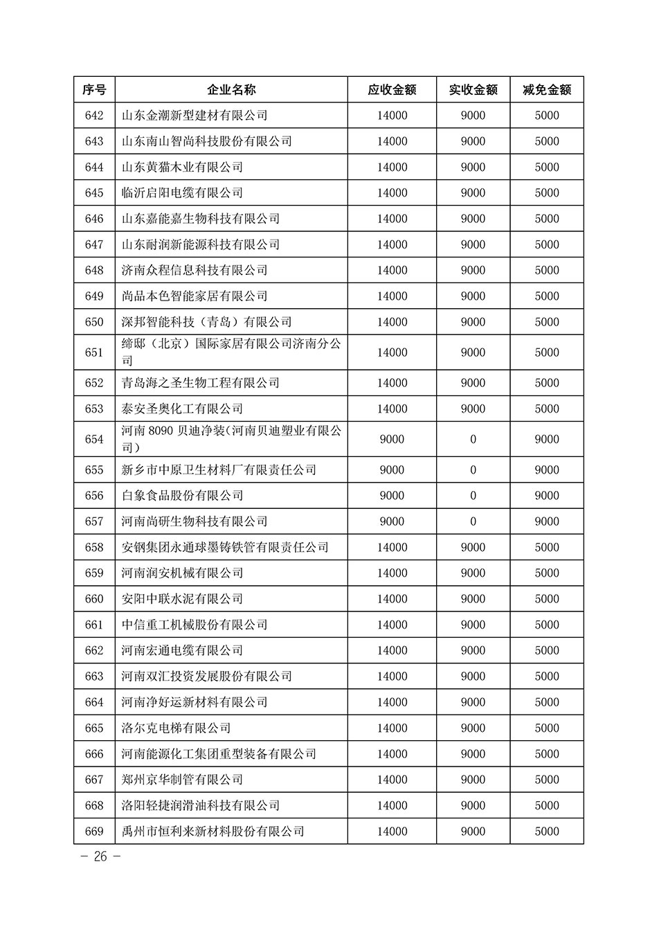 中国质量检验协会关于发布《2023年“3.15”活动减免部分企业服务费用明细列表》的公告