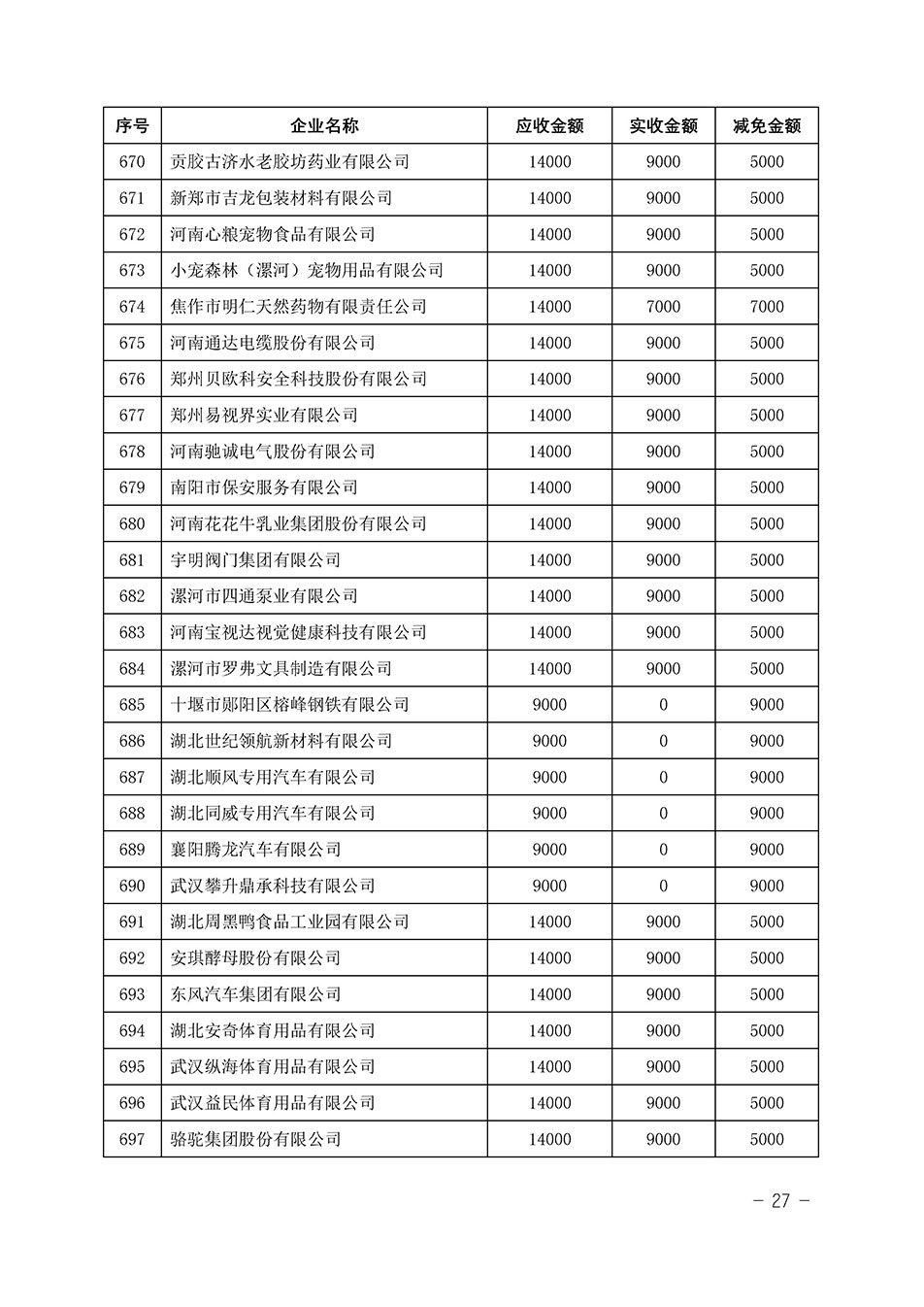 中国质量检验协会关于发布《2023年“3.15”活动减免部分企业服务费用明细列表》的公告