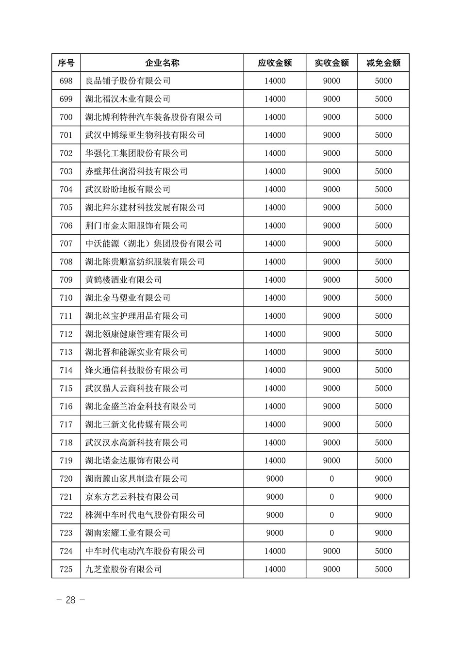 中国质量检验协会关于发布《2023年“3.15”活动减免部分企业服务费用明细列表》的公告