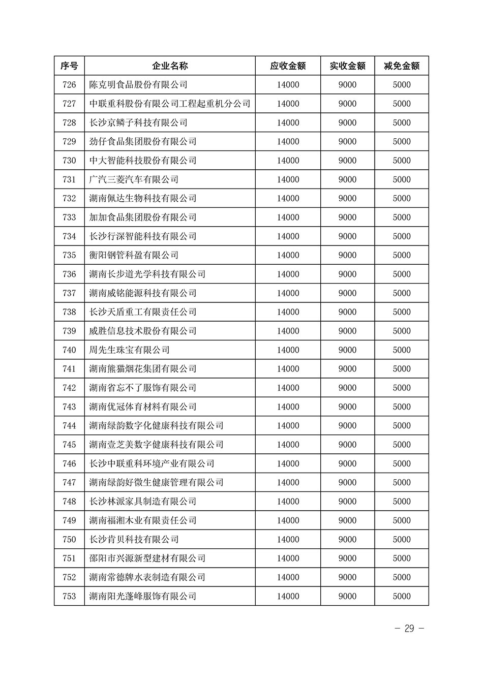 中国质量检验协会关于发布《2023年“3.15”活动减免部分企业服务费用明细列表》的公告