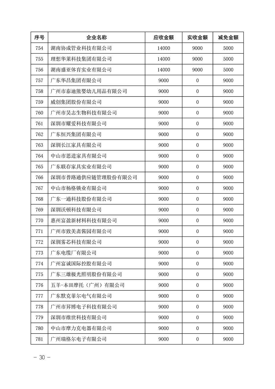 中国质量检验协会关于发布《2023年“3.15”活动减免部分企业服务费用明细列表》的公告