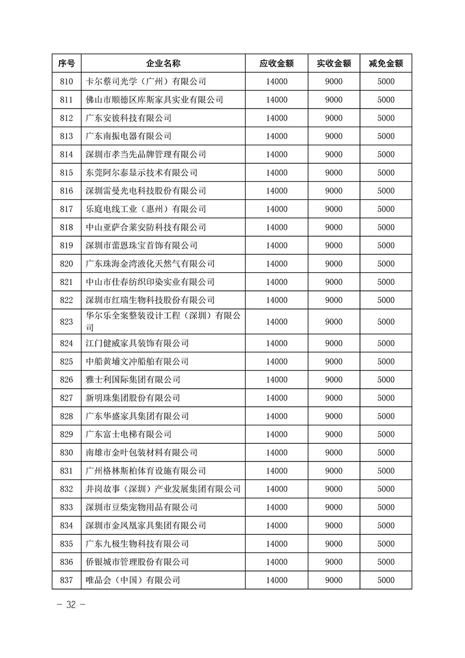 中国质量检验协会关于发布《2023年“3.15”活动减免部分企业服务费用明细列表》的公告