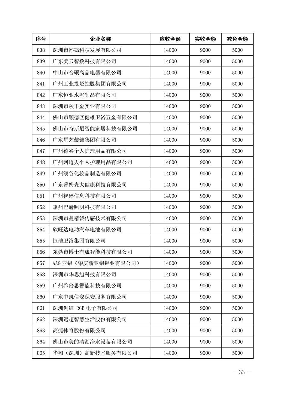 中国质量检验协会关于发布《2023年“3.15”活动减免部分企业服务费用明细列表》的公告