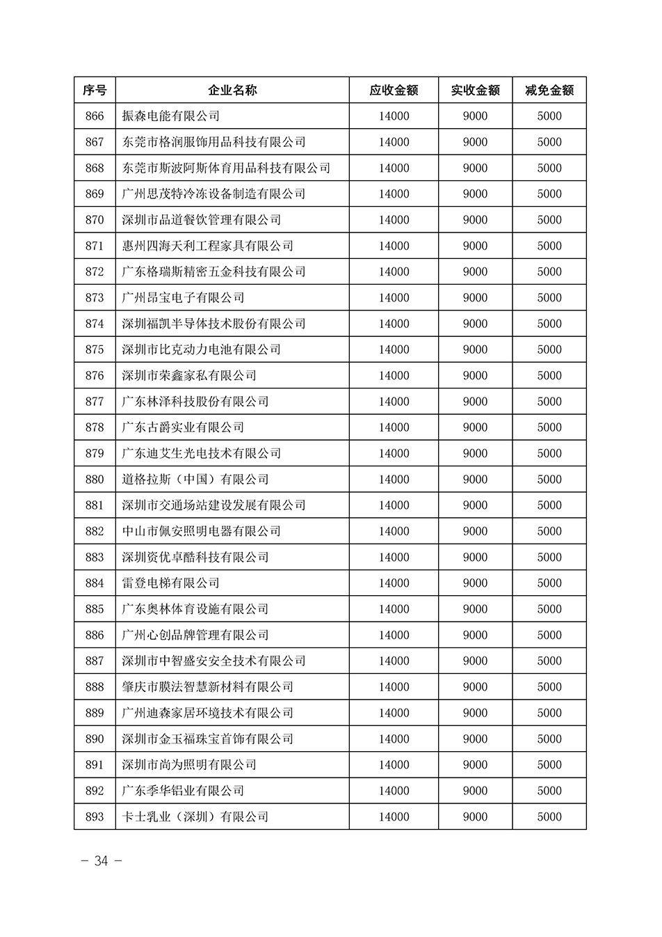 中国质量检验协会关于发布《2023年“3.15”活动减免部分企业服务费用明细列表》的公告