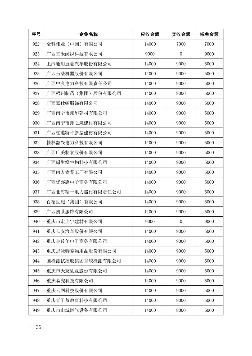 中国质量检验协会关于发布《2023年“3.15”活动减免部分企业服务费用明细列表》的公告