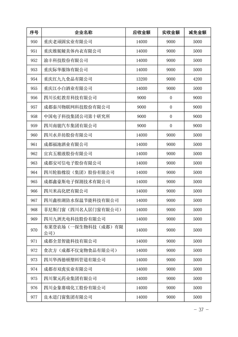 中国质量检验协会关于发布《2023年“3.15”活动减免部分企业服务费用明细列表》的公告