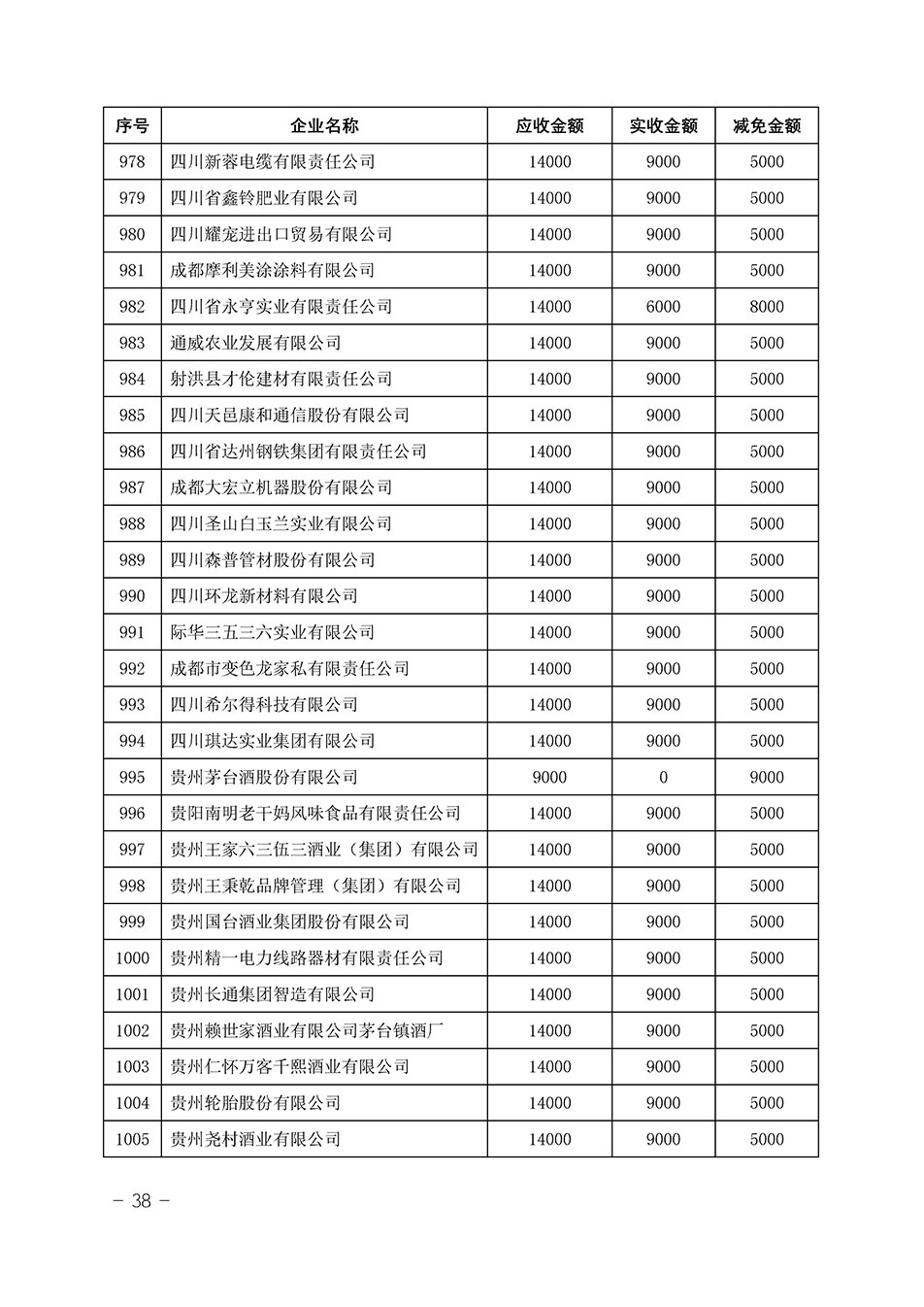 中国质量检验协会关于发布《2023年“3.15”活动减免部分企业服务费用明细列表》的公告