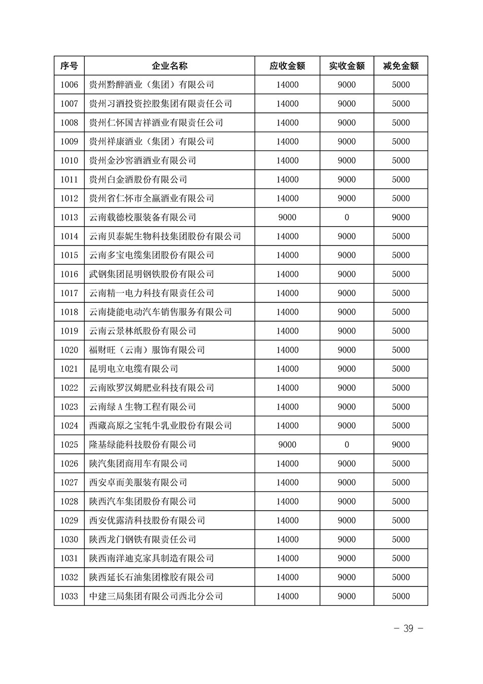 中国质量检验协会关于发布《2023年“3.15”活动减免部分企业服务费用明细列表》的公告