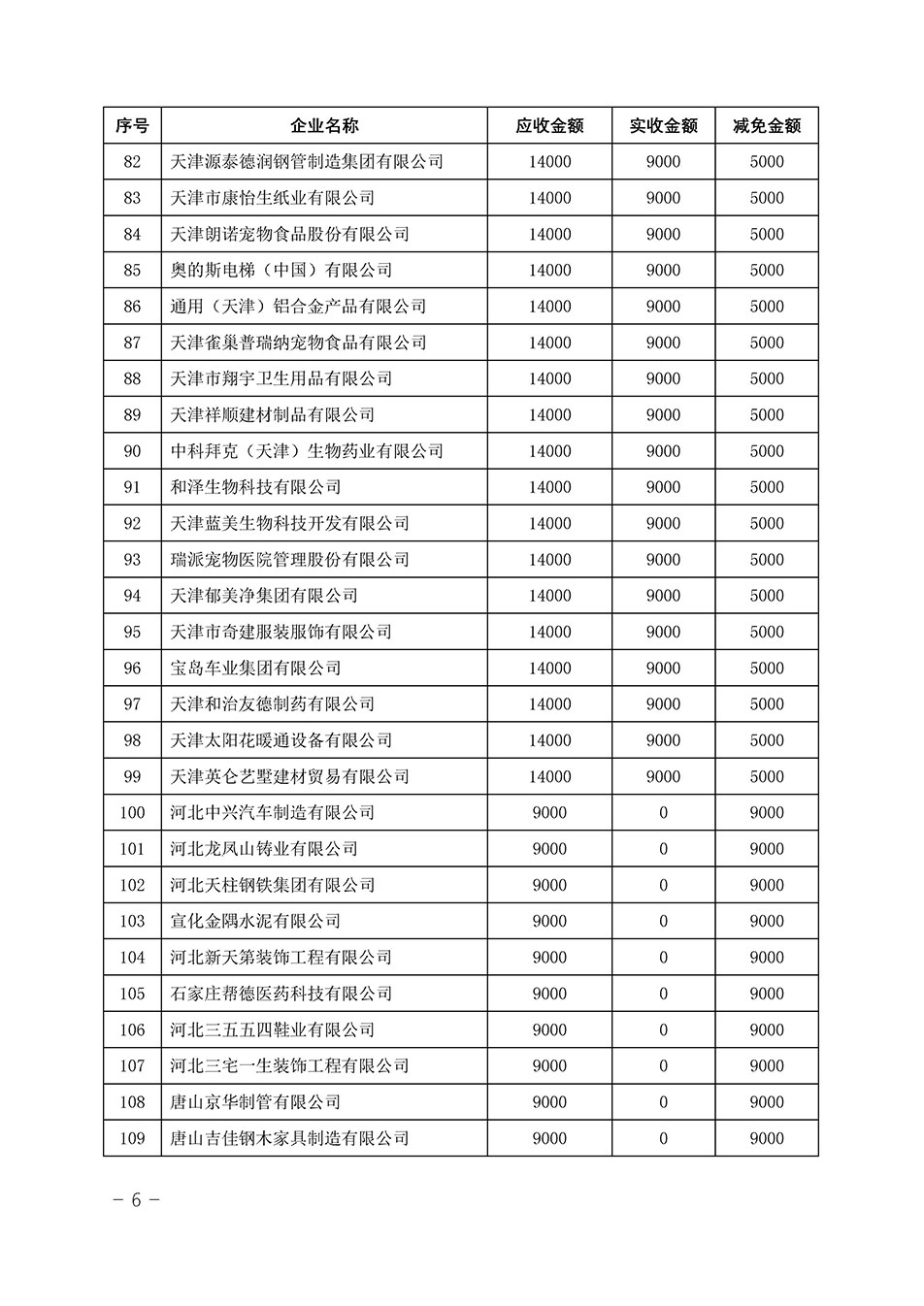 中国质量检验协会关于发布《2023年“3.15”活动减免部分企业服务费用明细列表》的公告