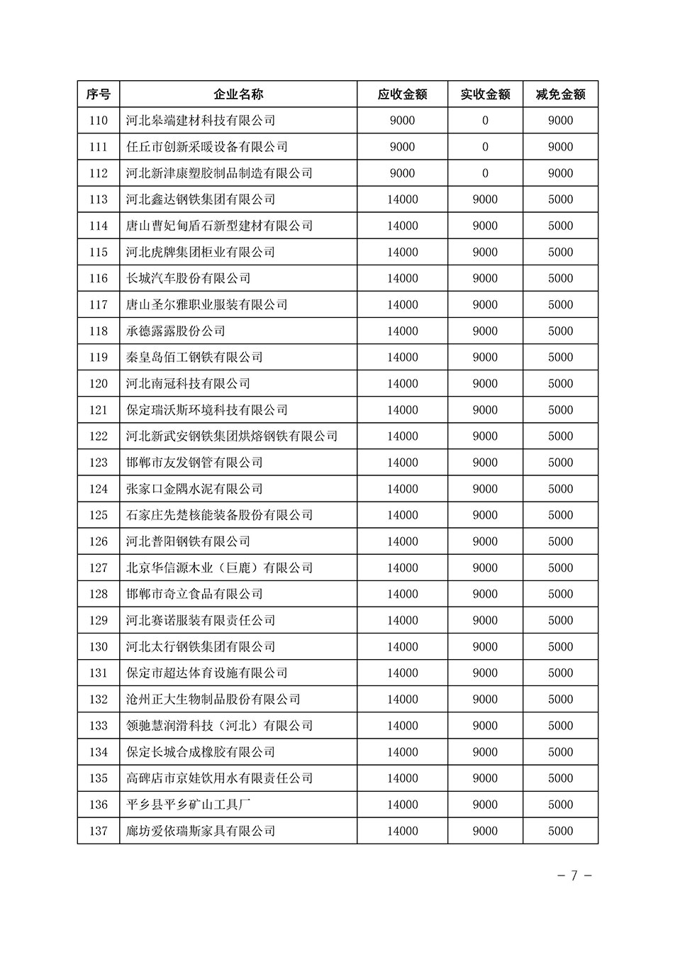 中国质量检验协会关于发布《2023年“3.15”活动减免部分企业服务费用明细列表》的公告