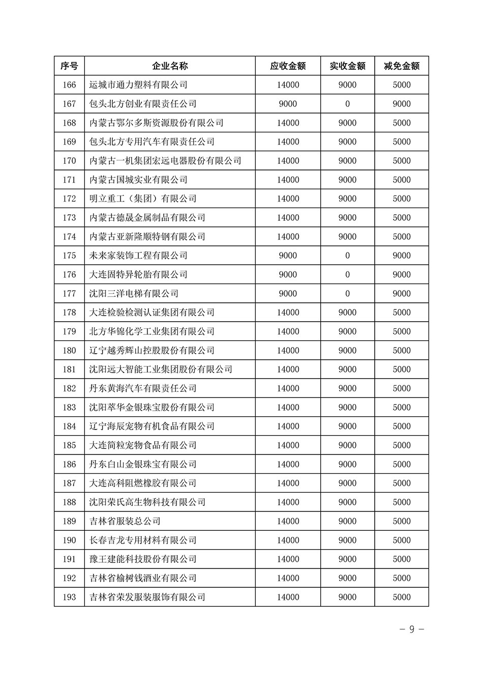 中国质量检验协会关于发布《2023年“3.15”活动减免部分企业服务费用明细列表》的公告