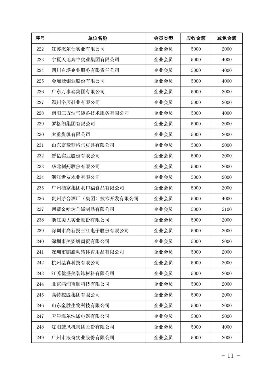 中国质量检验协会关于发布《中国质量检验协会2023年度会费减免明细列表》的公告