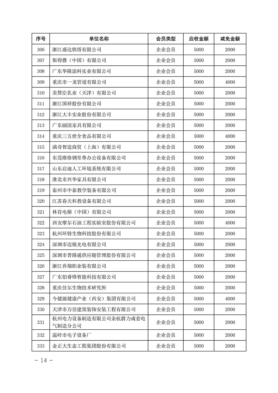 中国质量检验协会关于发布《中国质量检验协会2023年度会费减免明细列表》的公告