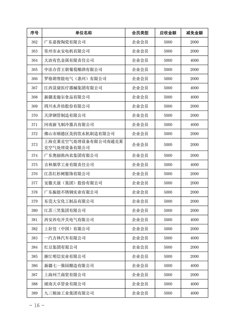 中国质量检验协会关于发布《中国质量检验协会2023年度会费减免明细列表》的公告