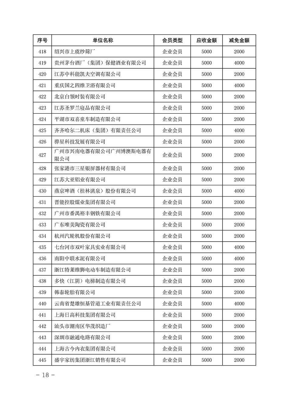 中国质量检验协会关于发布《中国质量检验协会2023年度会费减免明细列表》的公告