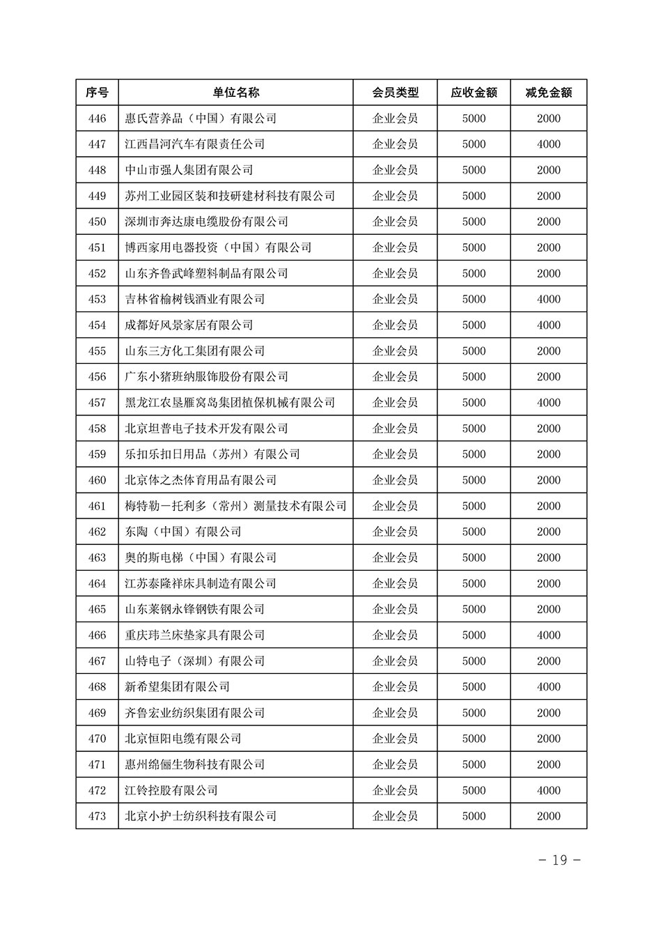 中国质量检验协会关于发布《中国质量检验协会2023年度会费减免明细列表》的公告