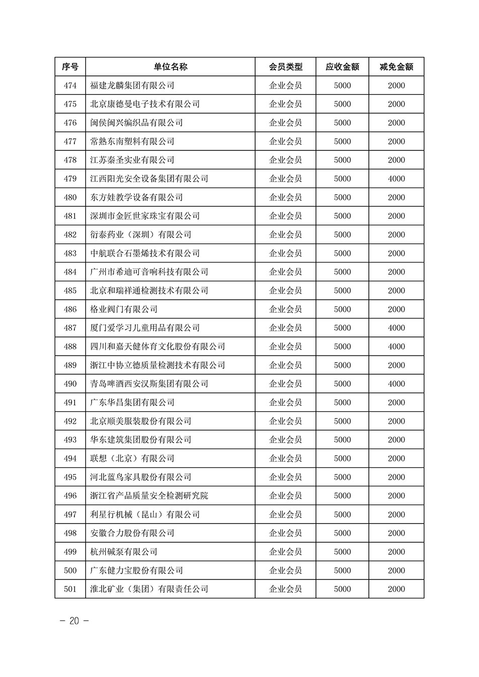 中国质量检验协会关于发布《中国质量检验协会2023年度会费减免明细列表》的公告