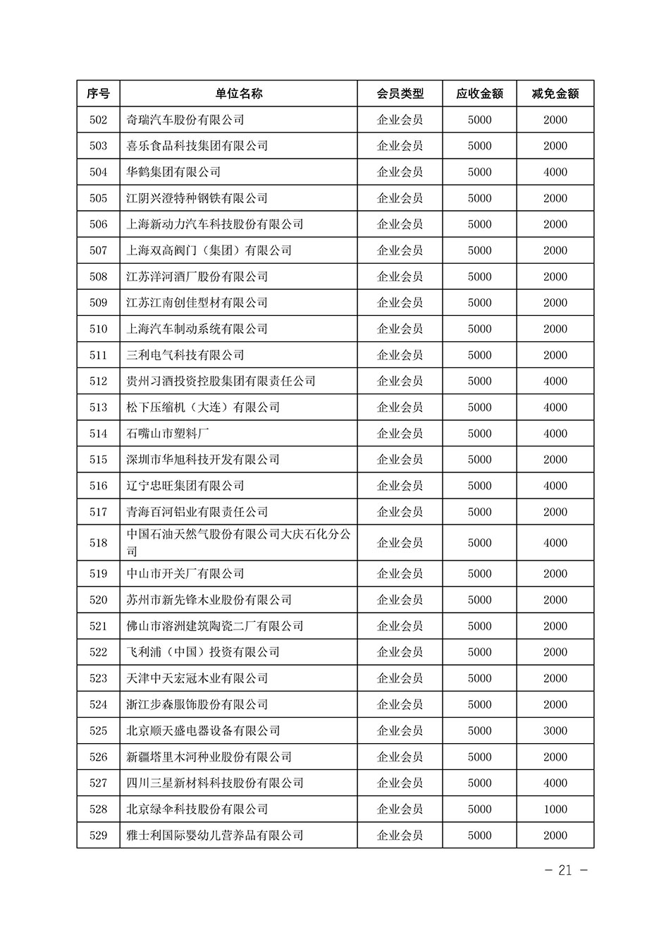 中国质量检验协会关于发布《中国质量检验协会2023年度会费减免明细列表》的公告