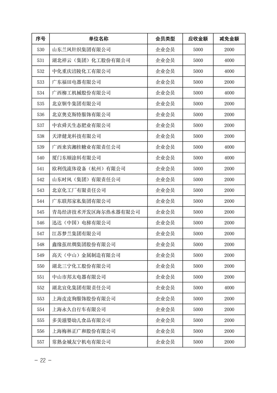 中国质量检验协会关于发布《中国质量检验协会2023年度会费减免明细列表》的公告