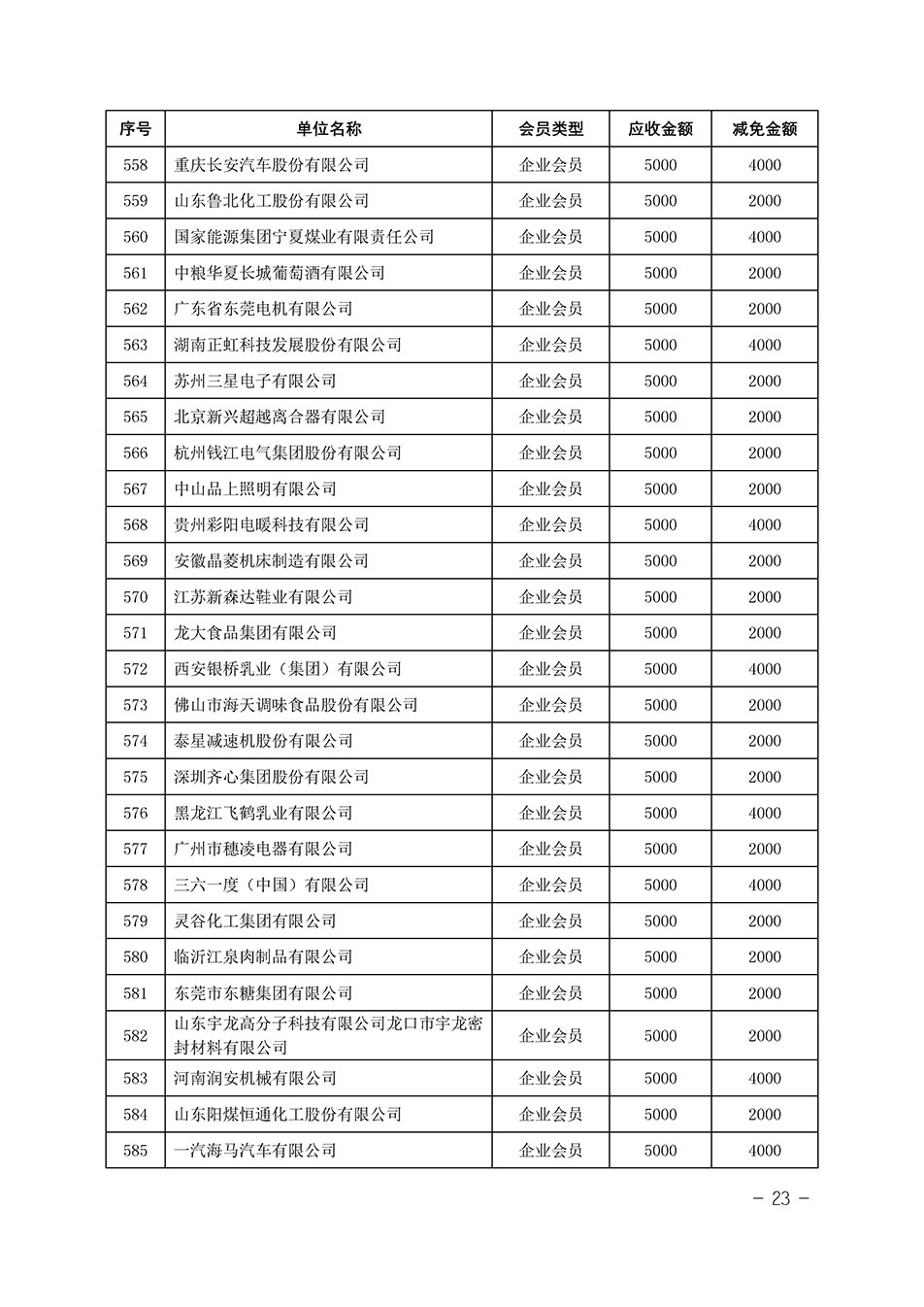 中国质量检验协会关于发布《中国质量检验协会2023年度会费减免明细列表》的公告