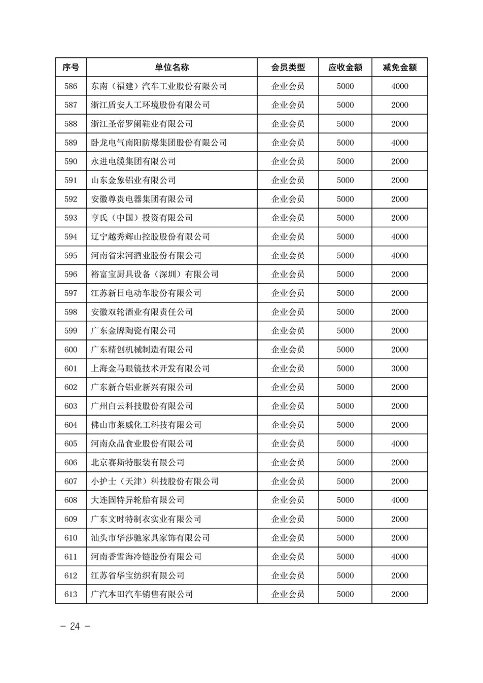 中国质量检验协会关于发布《中国质量检验协会2023年度会费减免明细列表》的公告