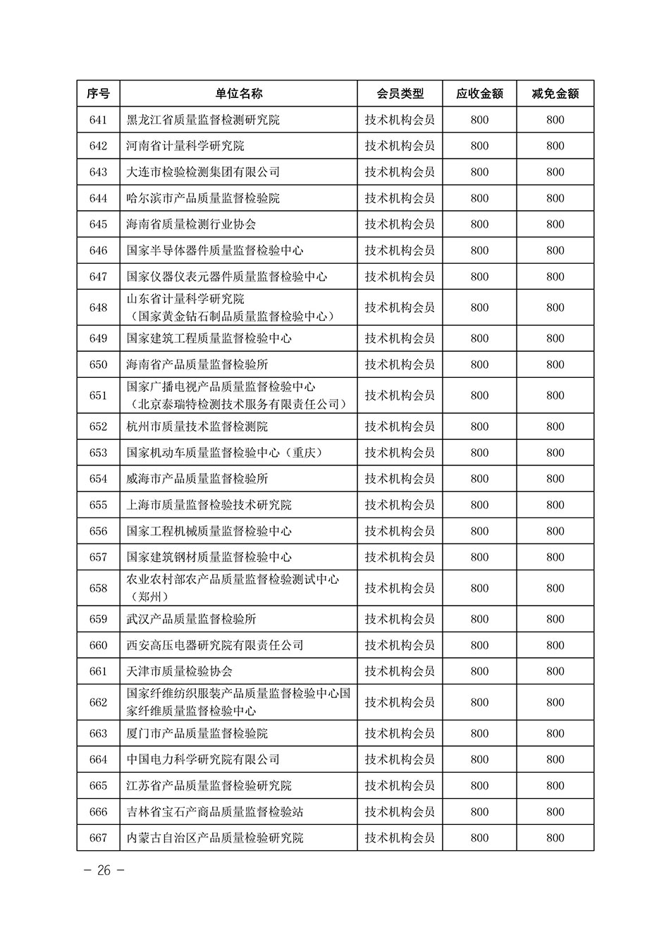 中国质量检验协会关于发布《中国质量检验协会2023年度会费减免明细列表》的公告