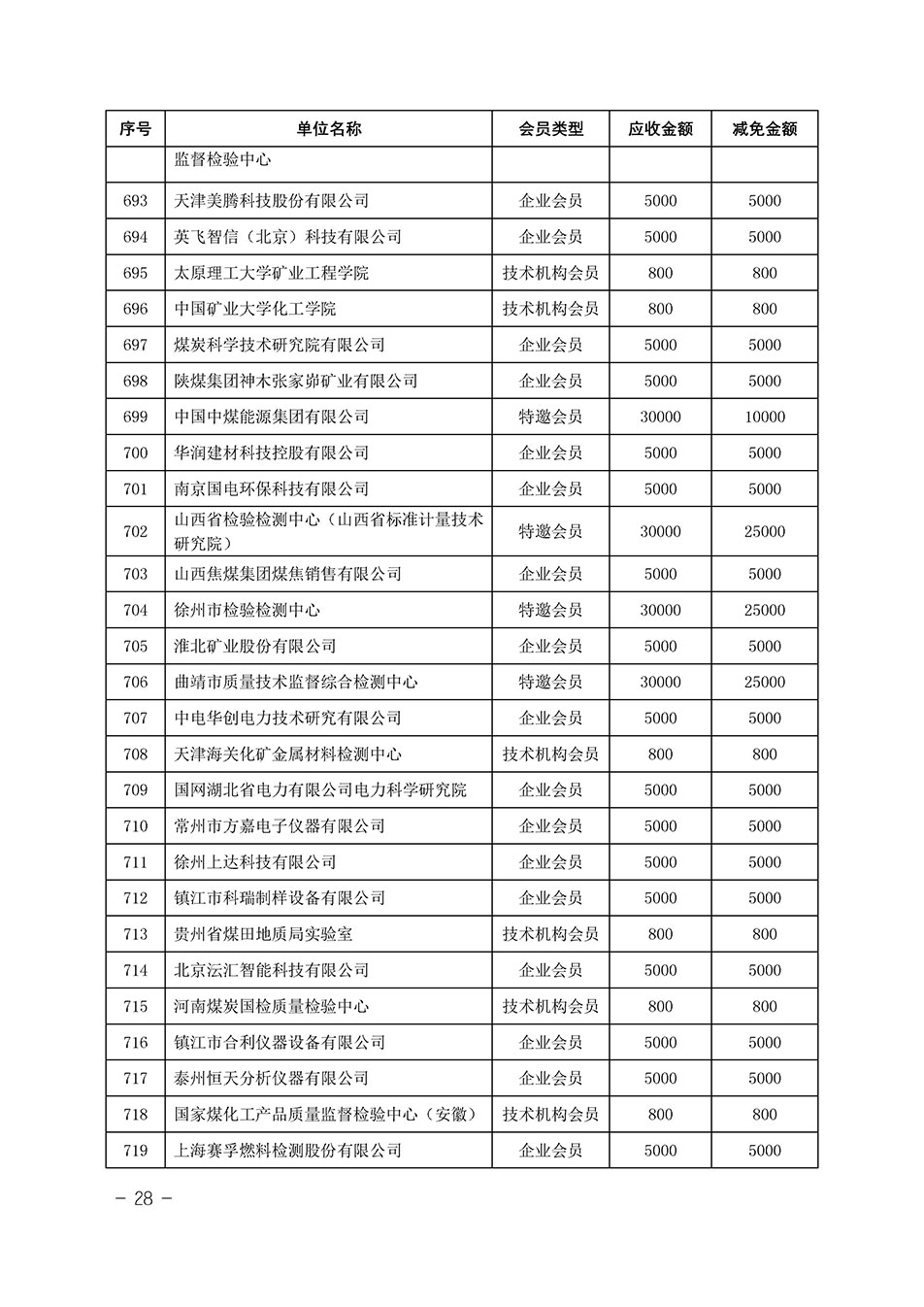 中国质量检验协会关于发布《中国质量检验协会2023年度会费减免明细列表》的公告