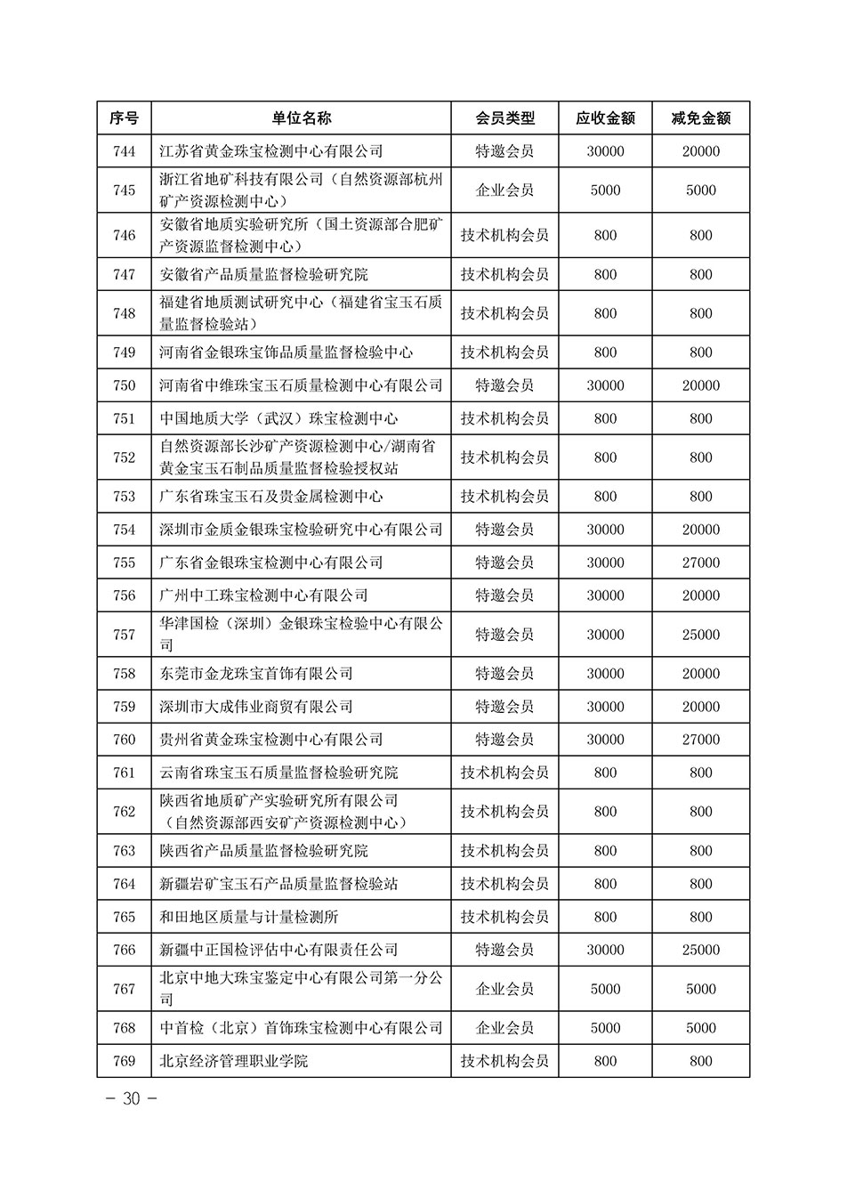 中国质量检验协会关于发布《中国质量检验协会2023年度会费减免明细列表》的公告