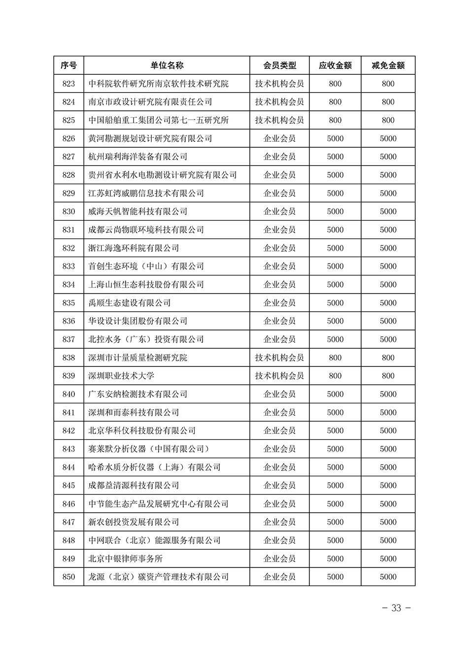 中国质量检验协会关于发布《中国质量检验协会2023年度会费减免明细列表》的公告