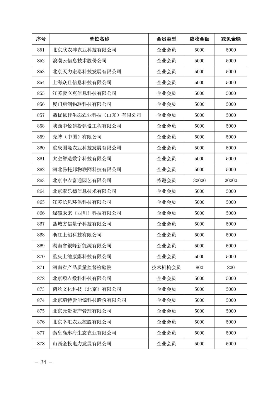 中国质量检验协会关于发布《中国质量检验协会2023年度会费减免明细列表》的公告