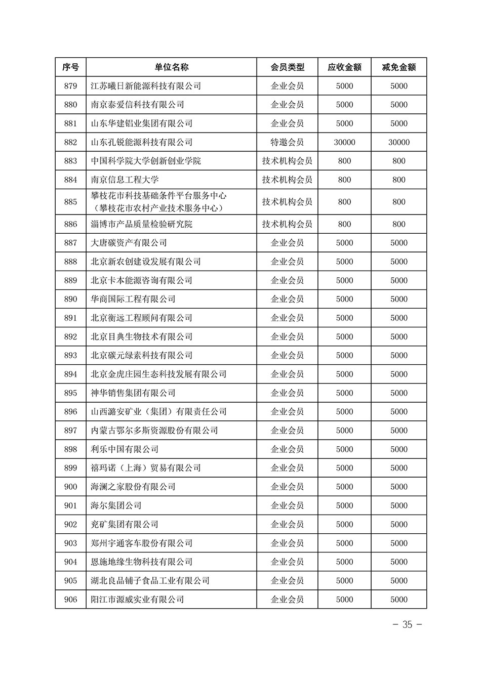 中国质量检验协会关于发布《中国质量检验协会2023年度会费减免明细列表》的公告