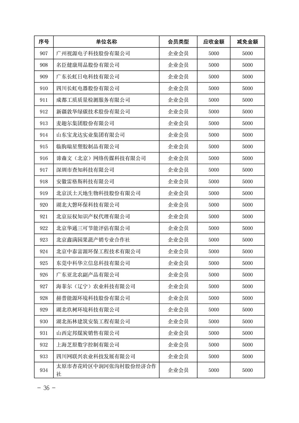 中国质量检验协会关于发布《中国质量检验协会2023年度会费减免明细列表》的公告