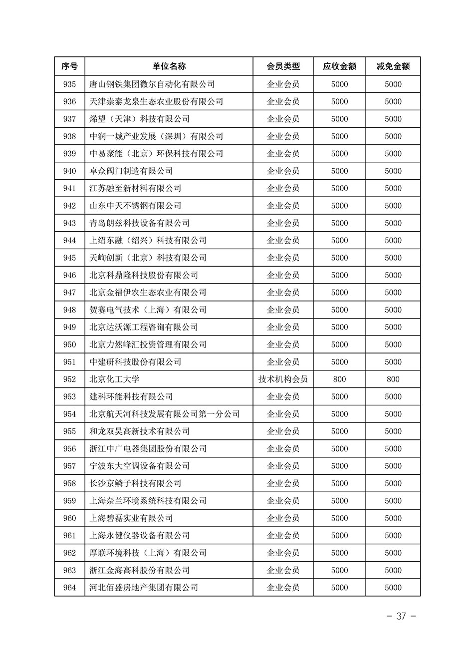 中国质量检验协会关于发布《中国质量检验协会2023年度会费减免明细列表》的公告