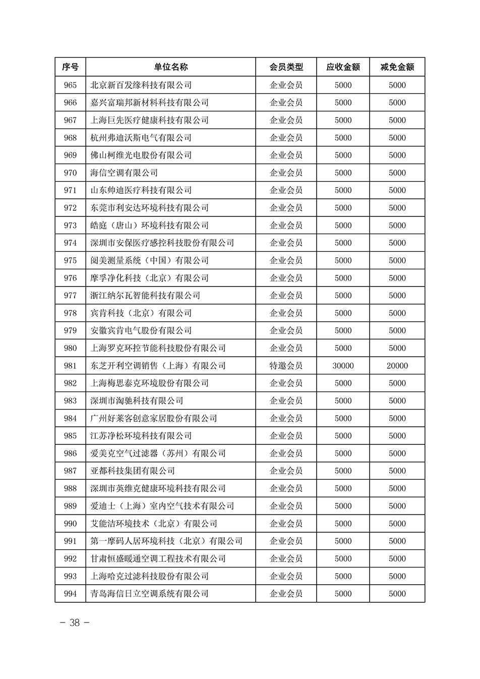 中国质量检验协会关于发布《中国质量检验协会2023年度会费减免明细列表》的公告