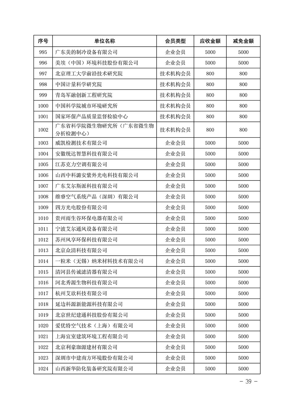 中国质量检验协会关于发布《中国质量检验协会2023年度会费减免明细列表》的公告